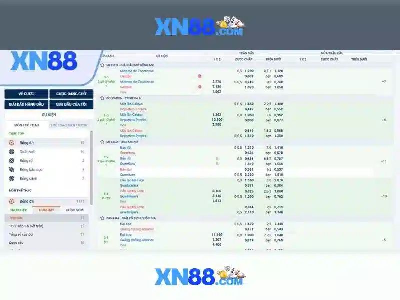Chính Sách Ưu Đãi Slot XN88